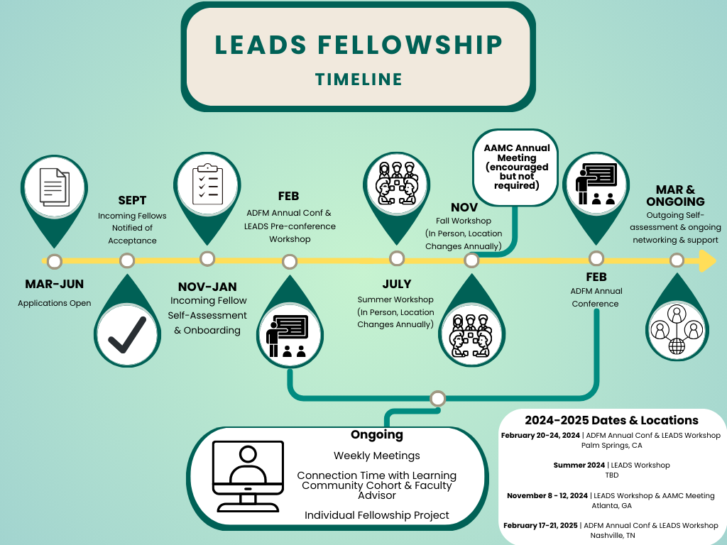 LEADS fellowship timeline image